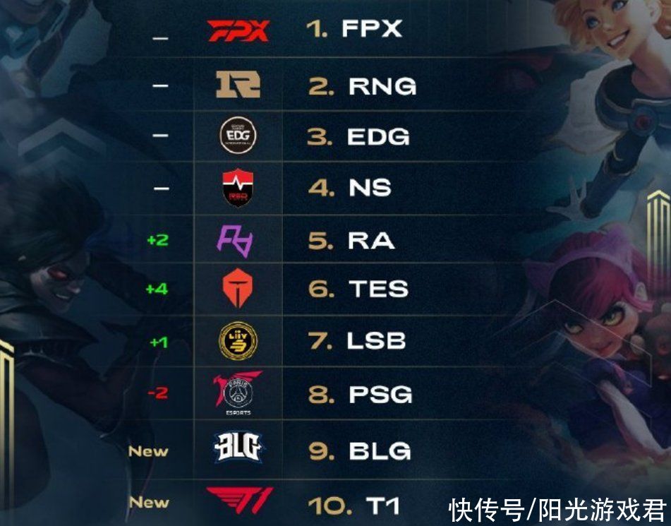 成长保护系 成长保护系