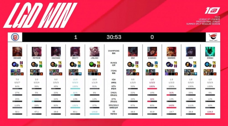 规律的尊重 规律的尊重